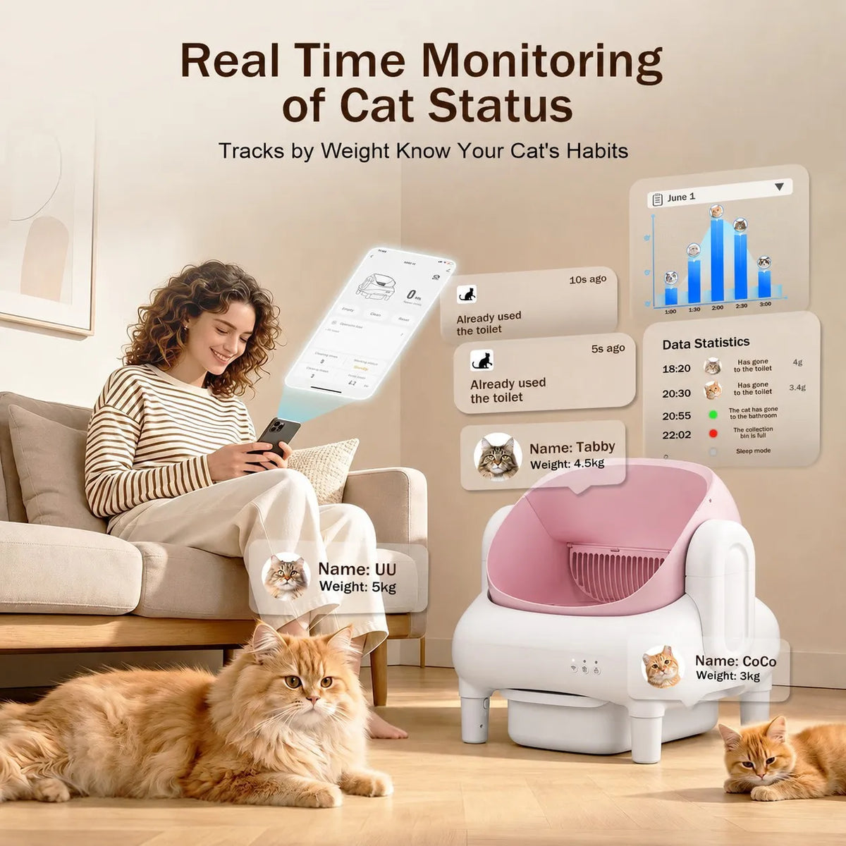 Automatic Smart Self Cleaning Cat Litter Box Wifi Remote Control