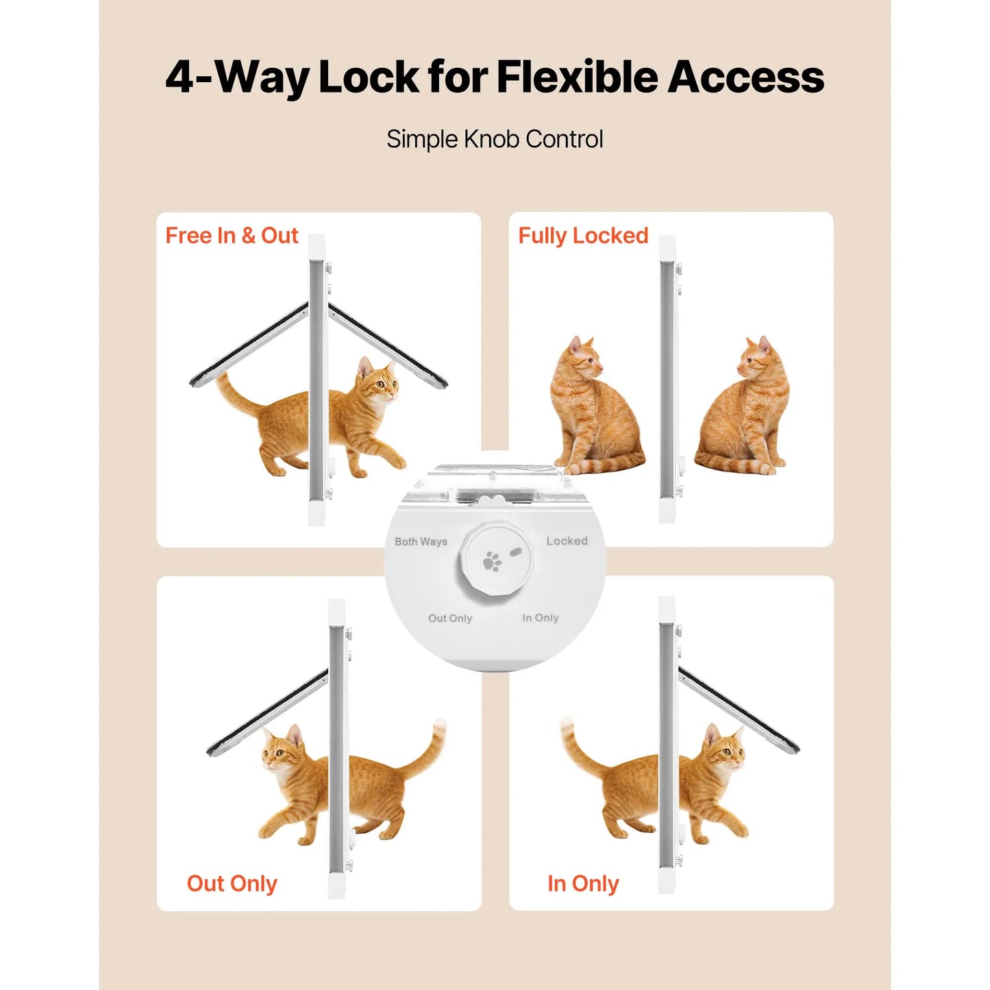SucceBuy Cat Door for Window Adjustable to Fit Window Width 23"-28" 4 Secure Lock Modes Magnetic Closure Pet Door for Cats White