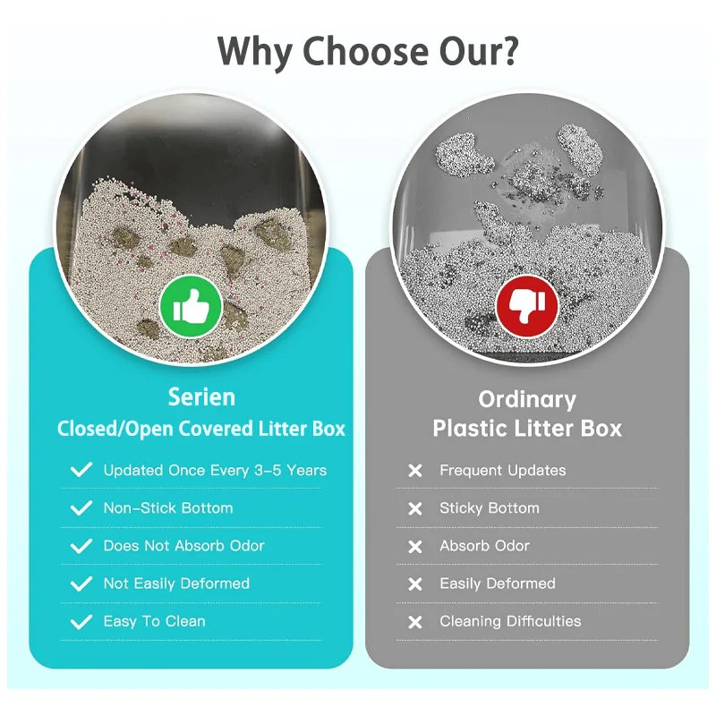 [Extra Large Cat Litter Box] Closed/Open Covered Litter Box with Litter Scoop, Detachable Lid, High Rim Splash-Proof Design,Easy