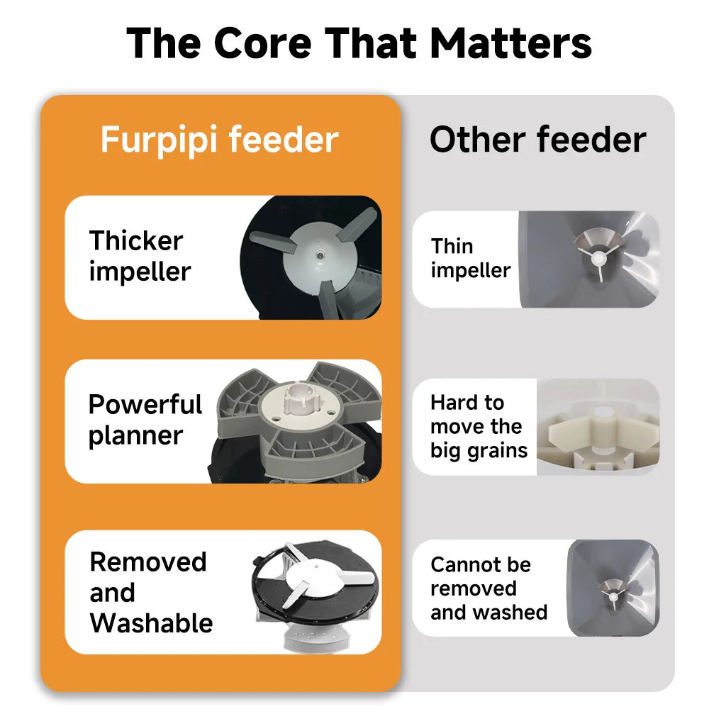 Nityers Smart Automatic Pet Feeder With Remote Control