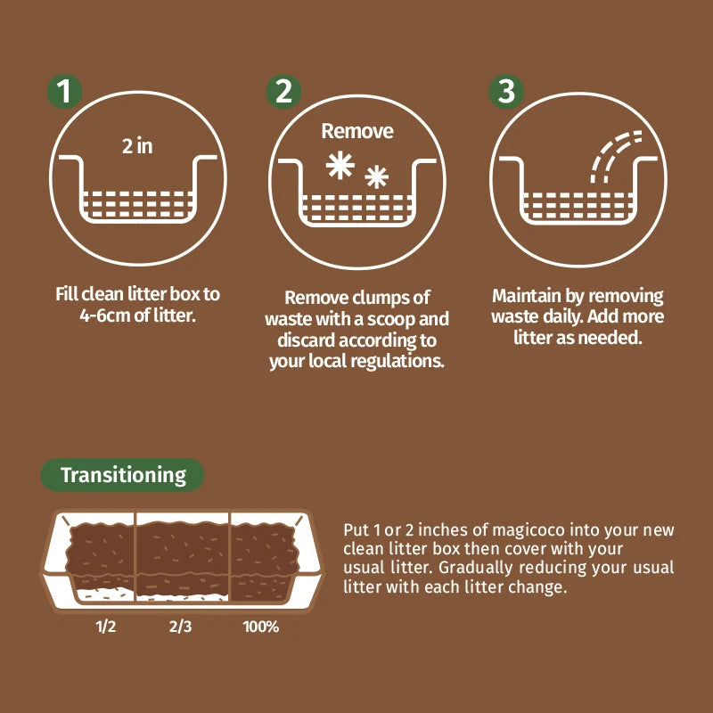 Bioline Coconut and Coffee Cat Litter Low Tracking Flushable