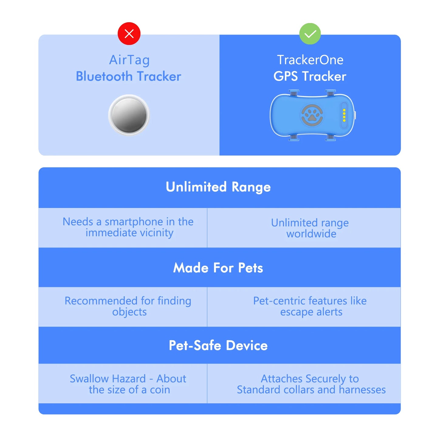GPS Pet Tracker for Dogs Cats Real Time Tracking Unlimited Distance QR Code Anti-Lost Locator with 1-year Service