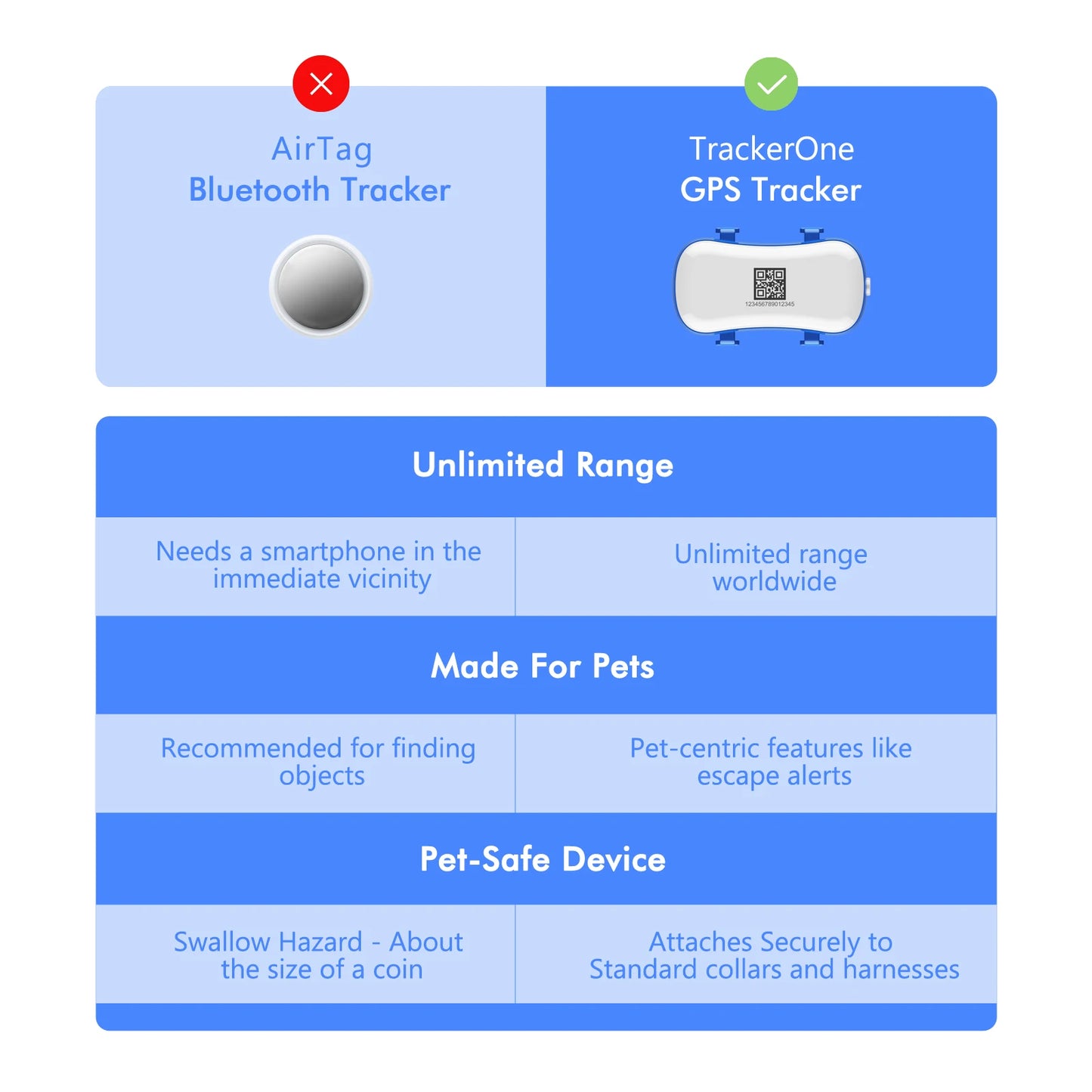 GPS Pet Tracker for Dogs Cats Real Time Tracking Unlimited Distance QR Code Anti-Lost Locator with 1-year Service